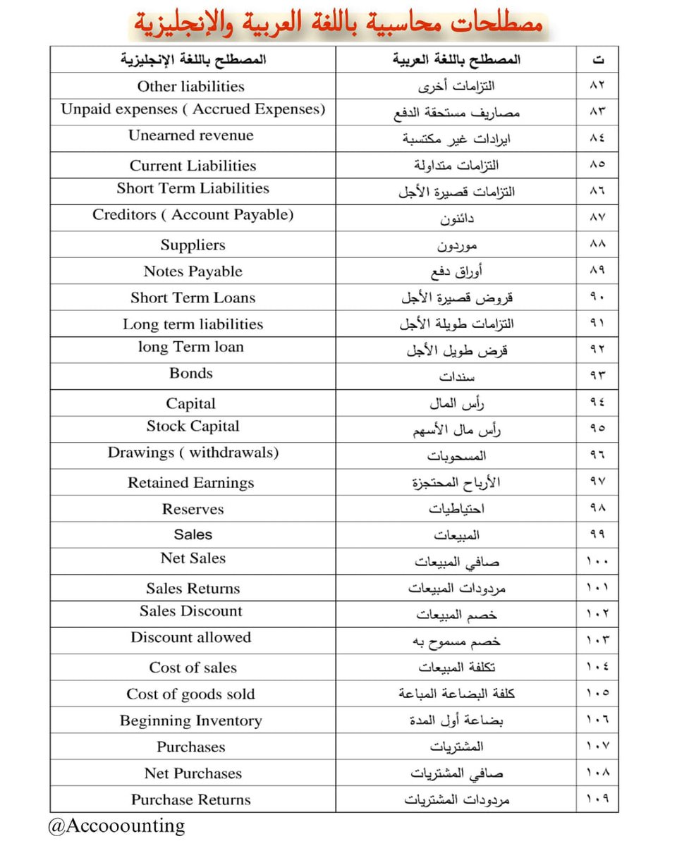 محاسبة|Accounting tweet media