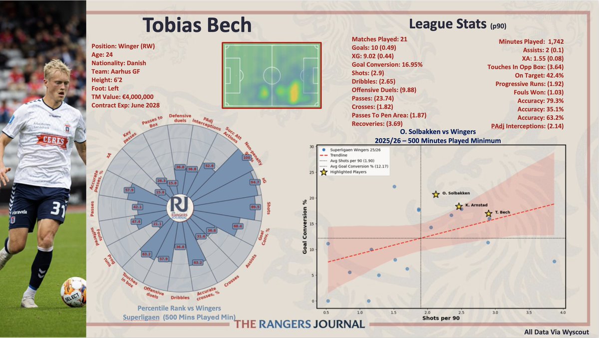The Rangers Journal tweet media