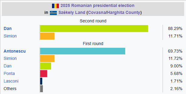Szabadság1956🇺🇸 Слава Україні!🇺🇦 Tisza2026🇭🇺 tweet media
