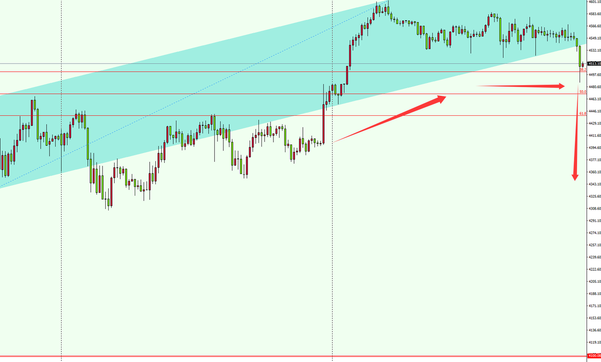 Daniel Carter – Gold & XAUUSD tweet media