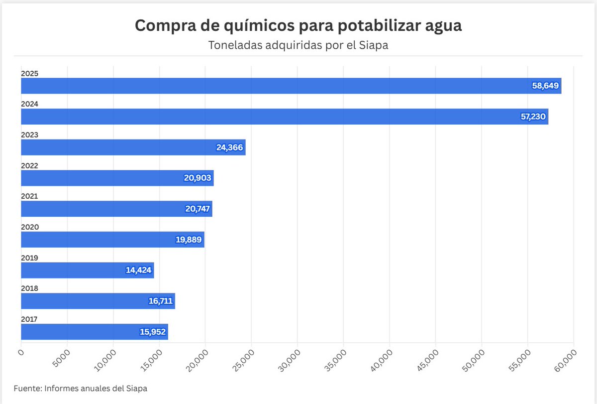 Violeta Meléndez tweet media