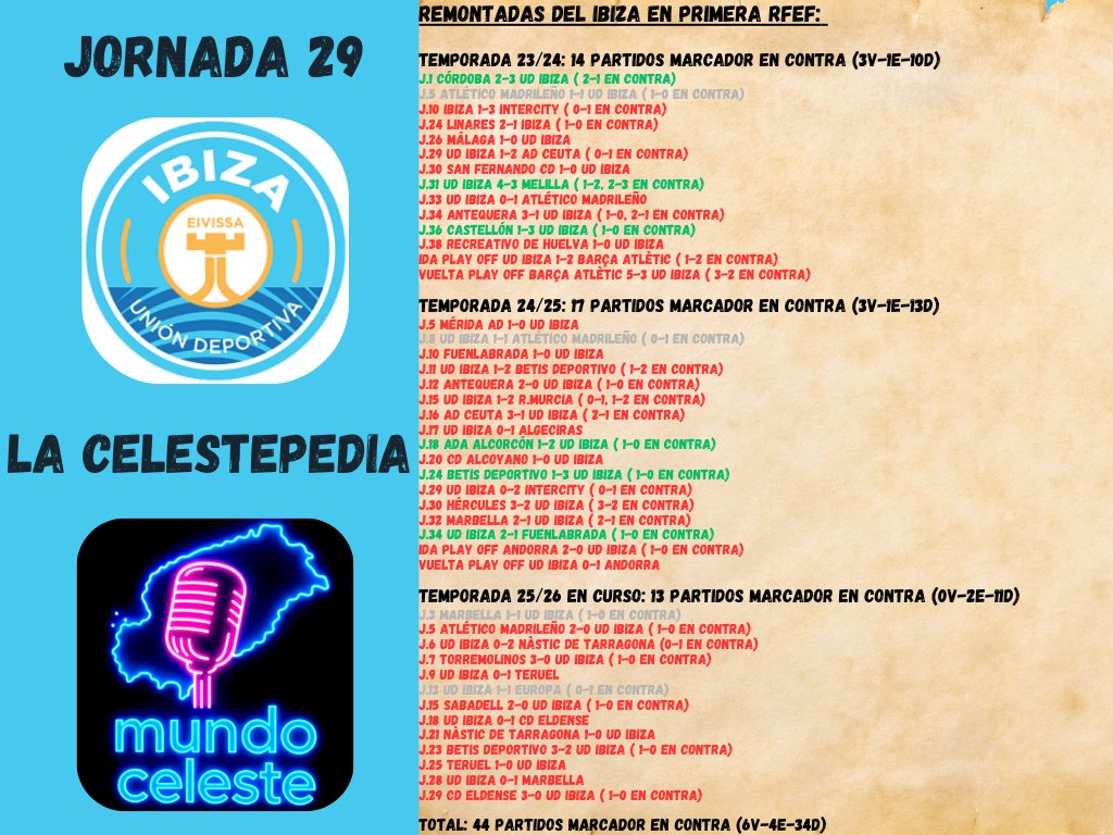 Mund⚽ Celeste 🎙️🎧 tweet media