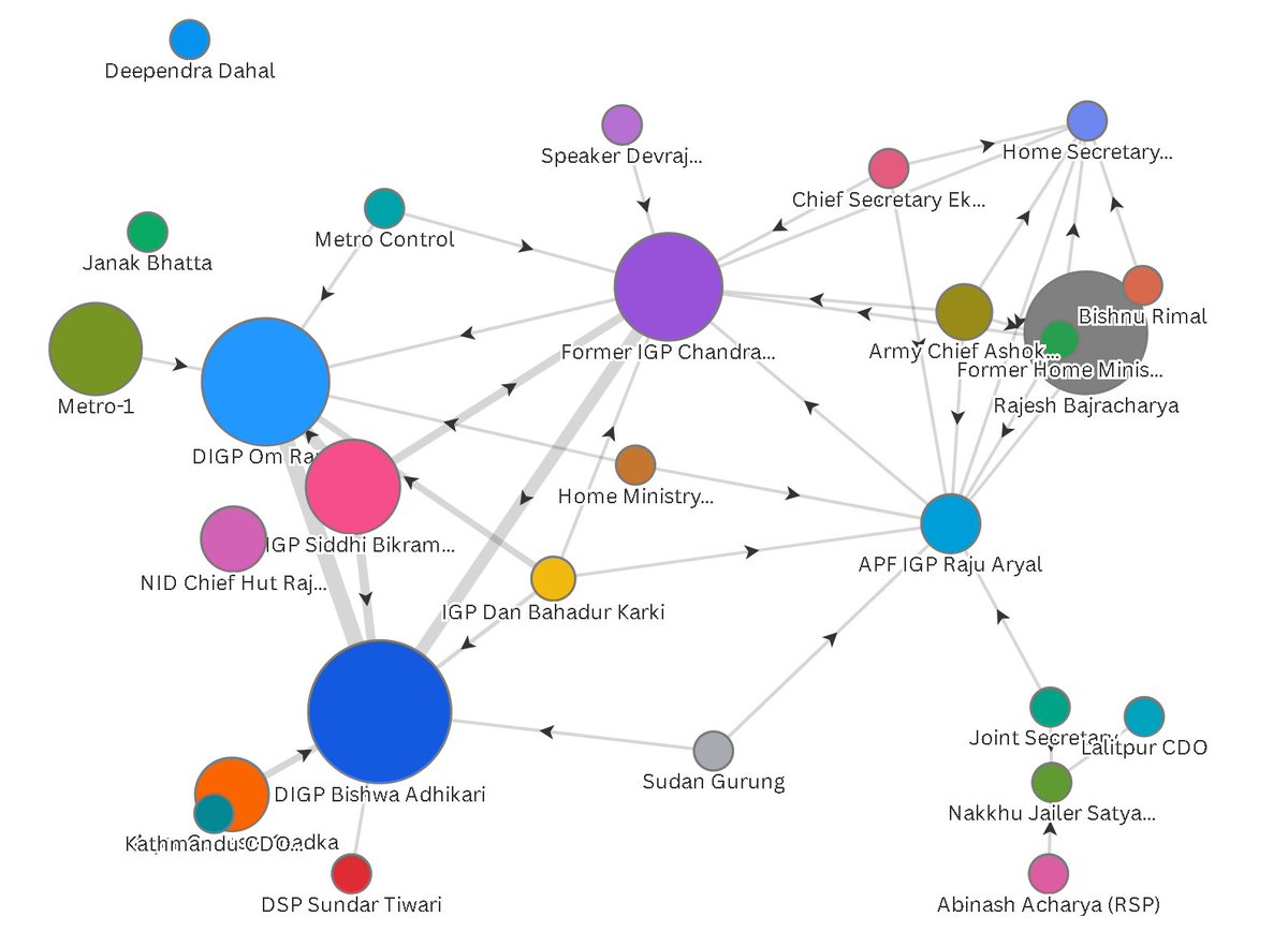 Ramesh Kumar tweet media