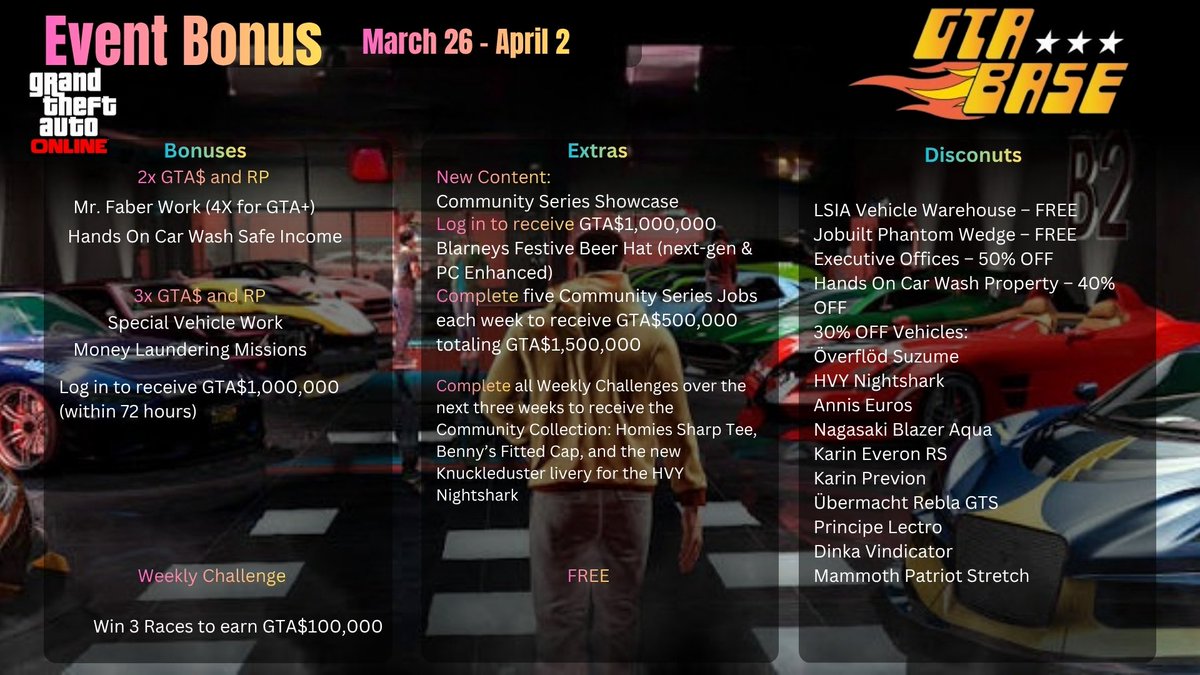 The GTA Base tweet media