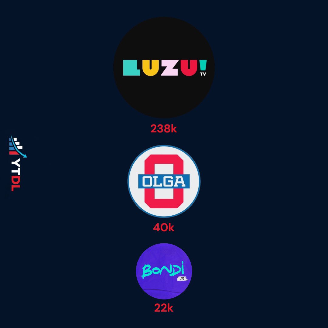 Data Labs 📈📉 tweet media