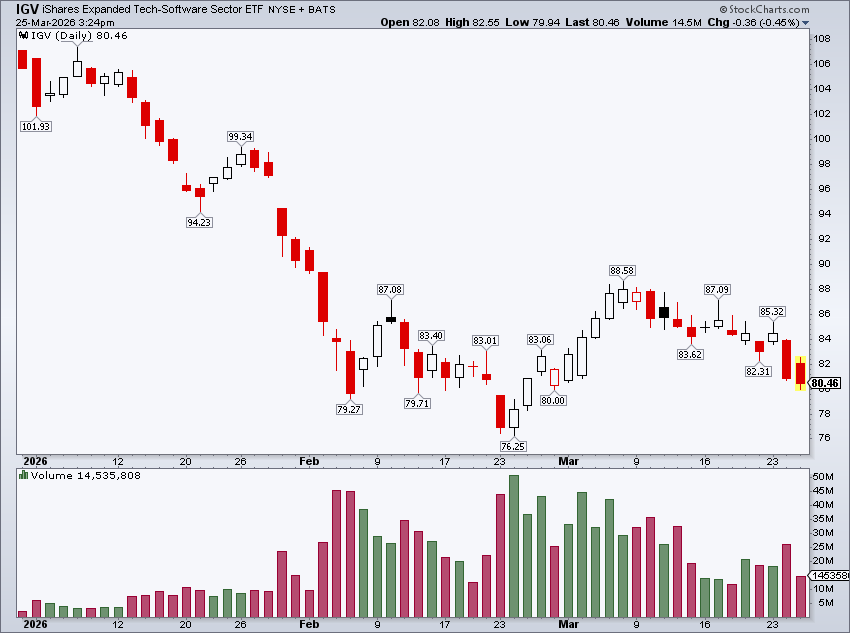 Mike Zaccardi, CFA, CMT 🍖 tweet media