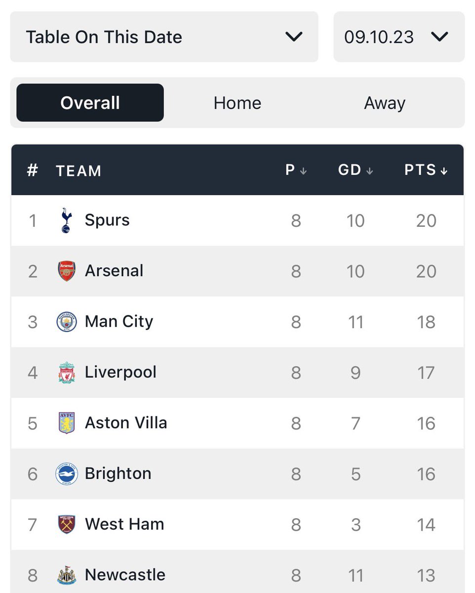 Steve O'Donnell tweet media