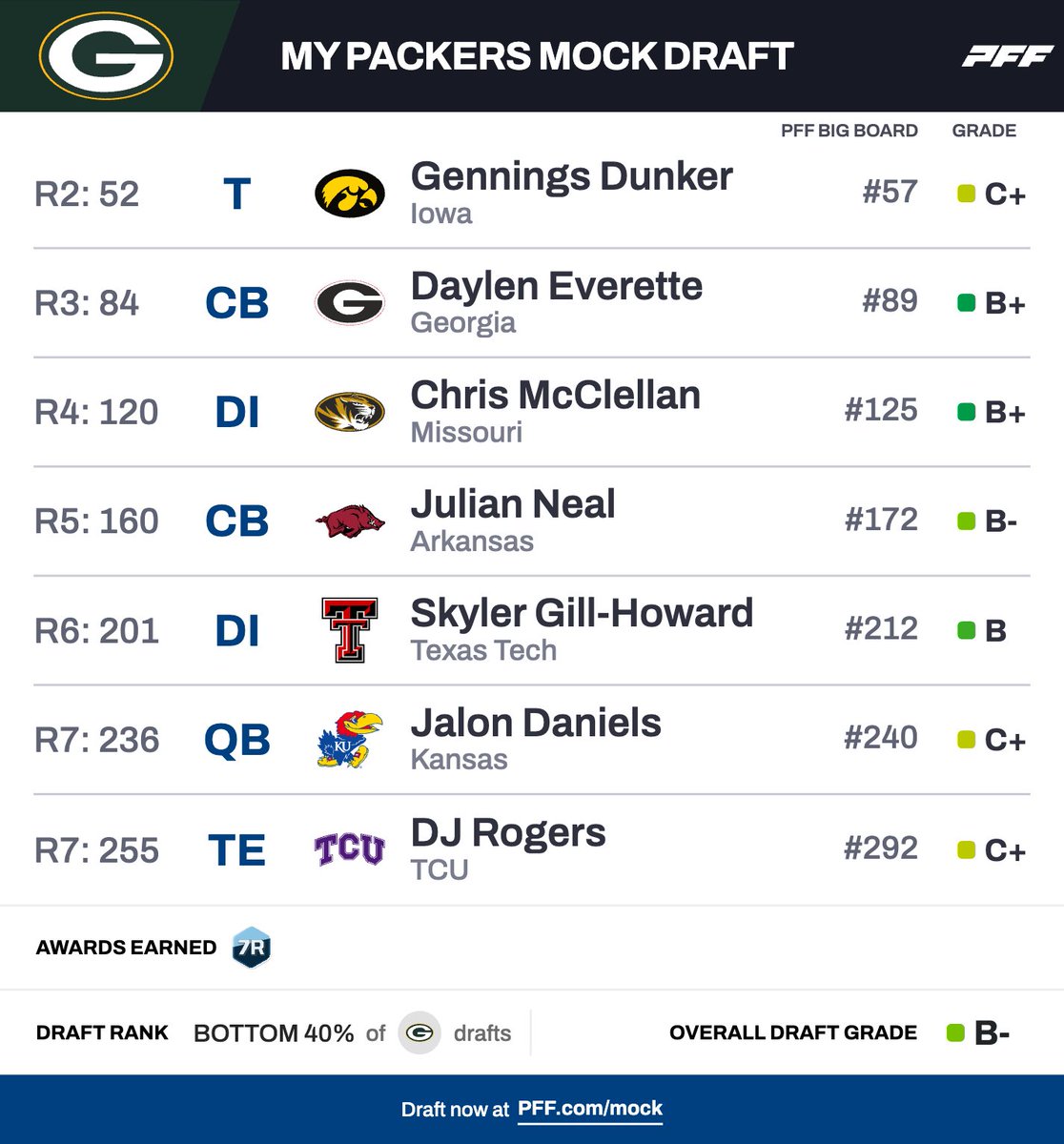 Mock Draft Daily tweet media