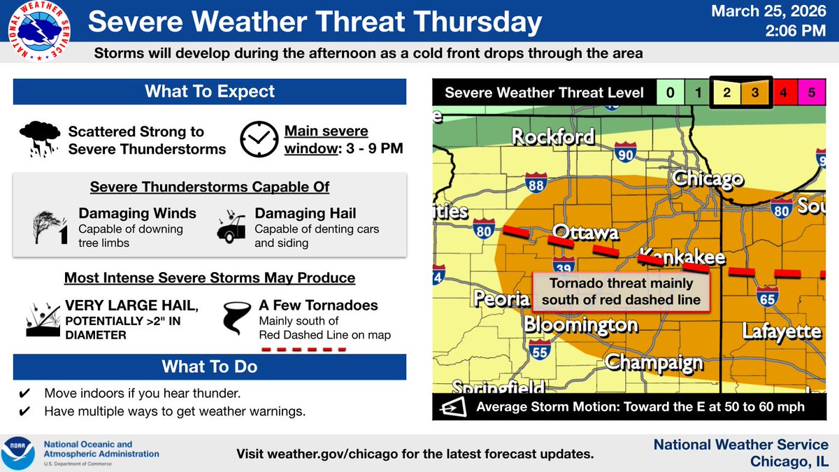 NWS Chicago tweet media