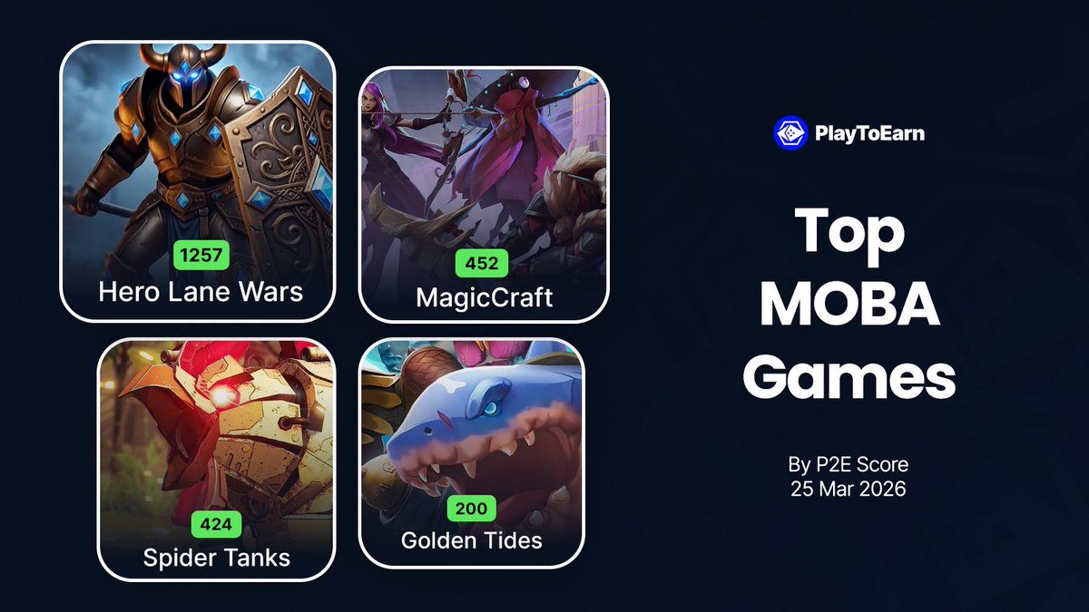 PlayToEarn tweet media