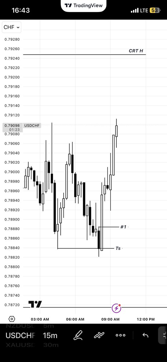Mo_Stylzz📈📊 tweet media