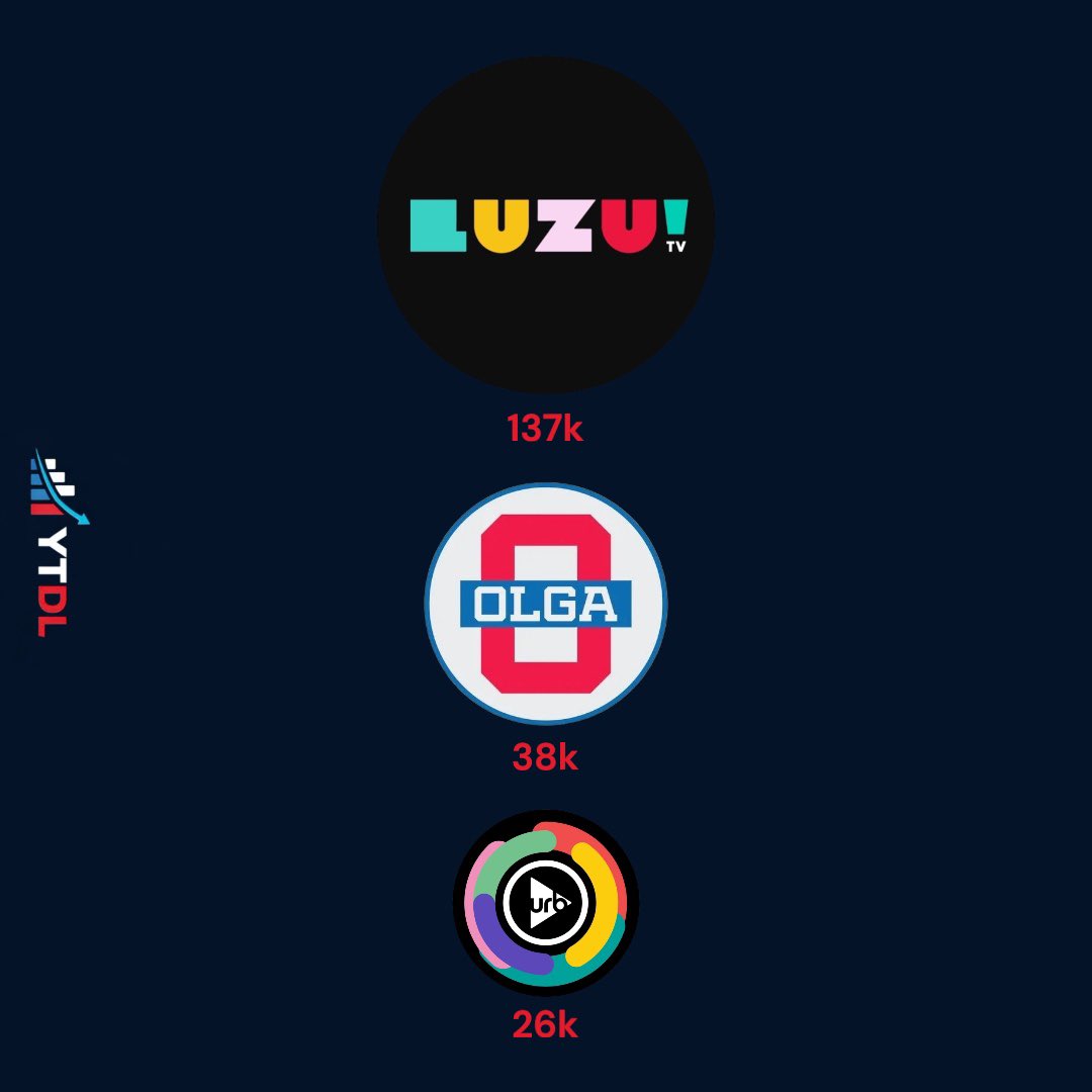 Data Labs 📈📉 tweet media