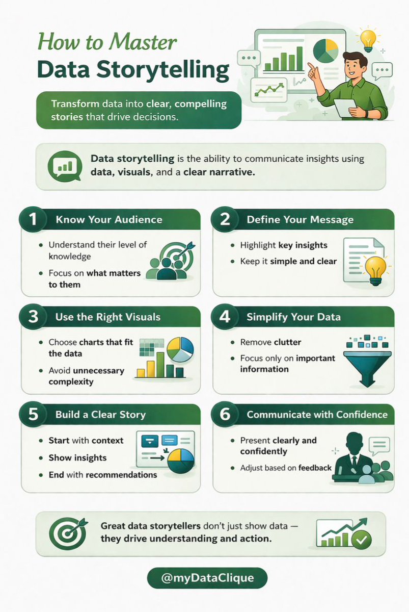 myDataClique tweet media