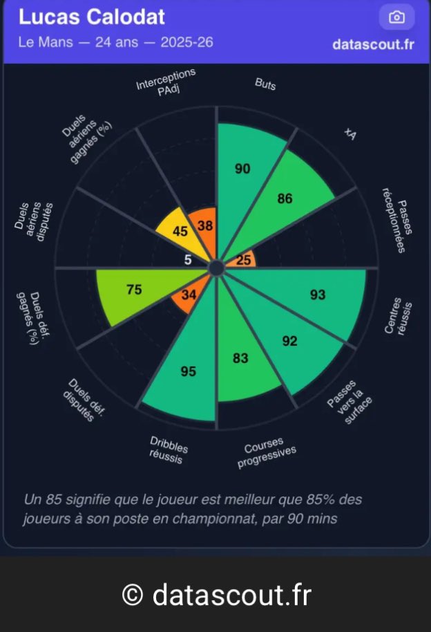 Le Mans FC Actu 🟥🟨 tweet media