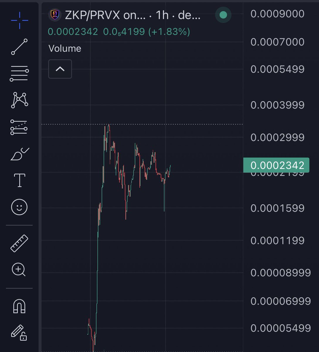 The Cabal King 👑 tweet media