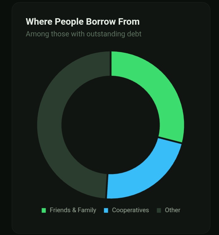 onifadeleo's tweet photo. @olumidecapital Chart representation https://t.co/9dYTw2r7Sw
