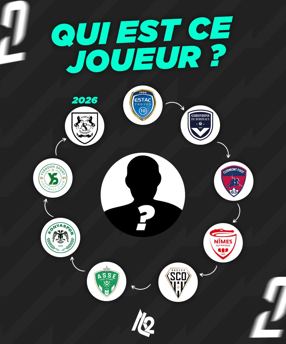 Actu Ligue 2 tweet media