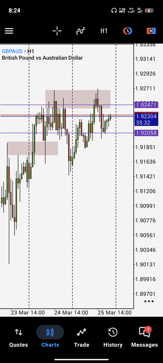 TraderReXman_TRX📉📈 tweet media