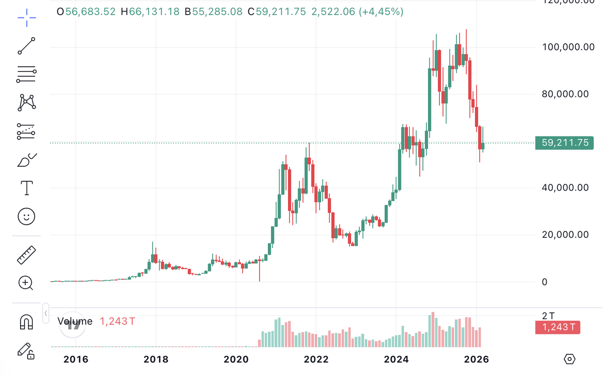 Julien ⚡ CryptoBoost tweet media