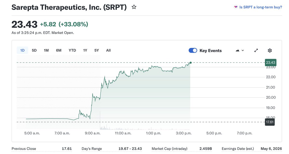 Common Sense Investor (CSI) tweet media