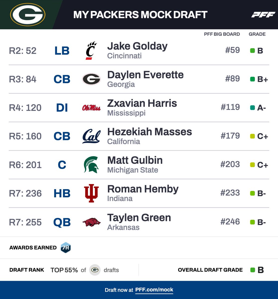 Mock Draft Daily tweet media