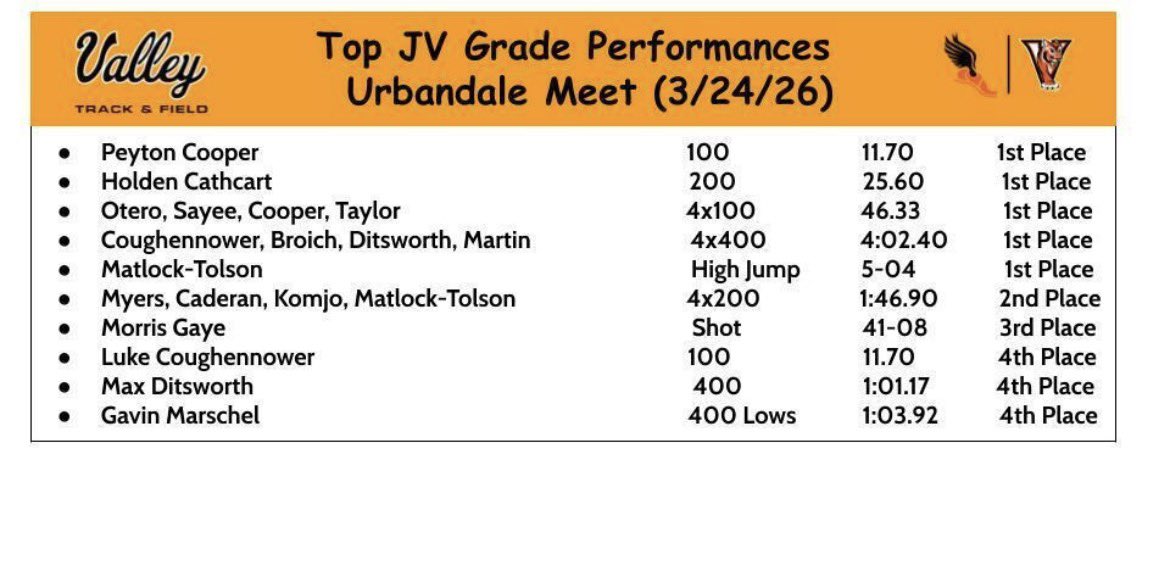 Valley boys XC / T&F tweet media