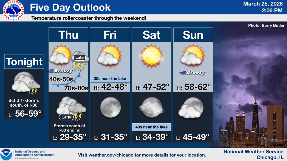 Warmer conditions are expected on Thursday before a powerful cold front ...