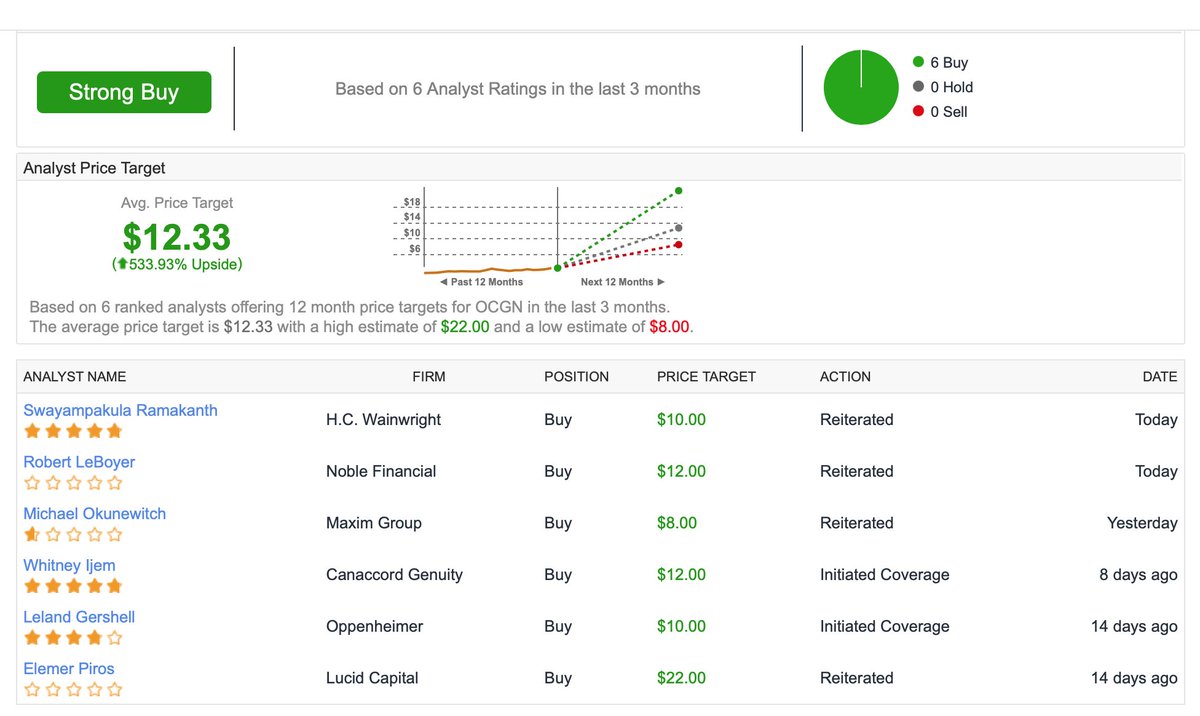 Mr.OcugenInvestor tweet media