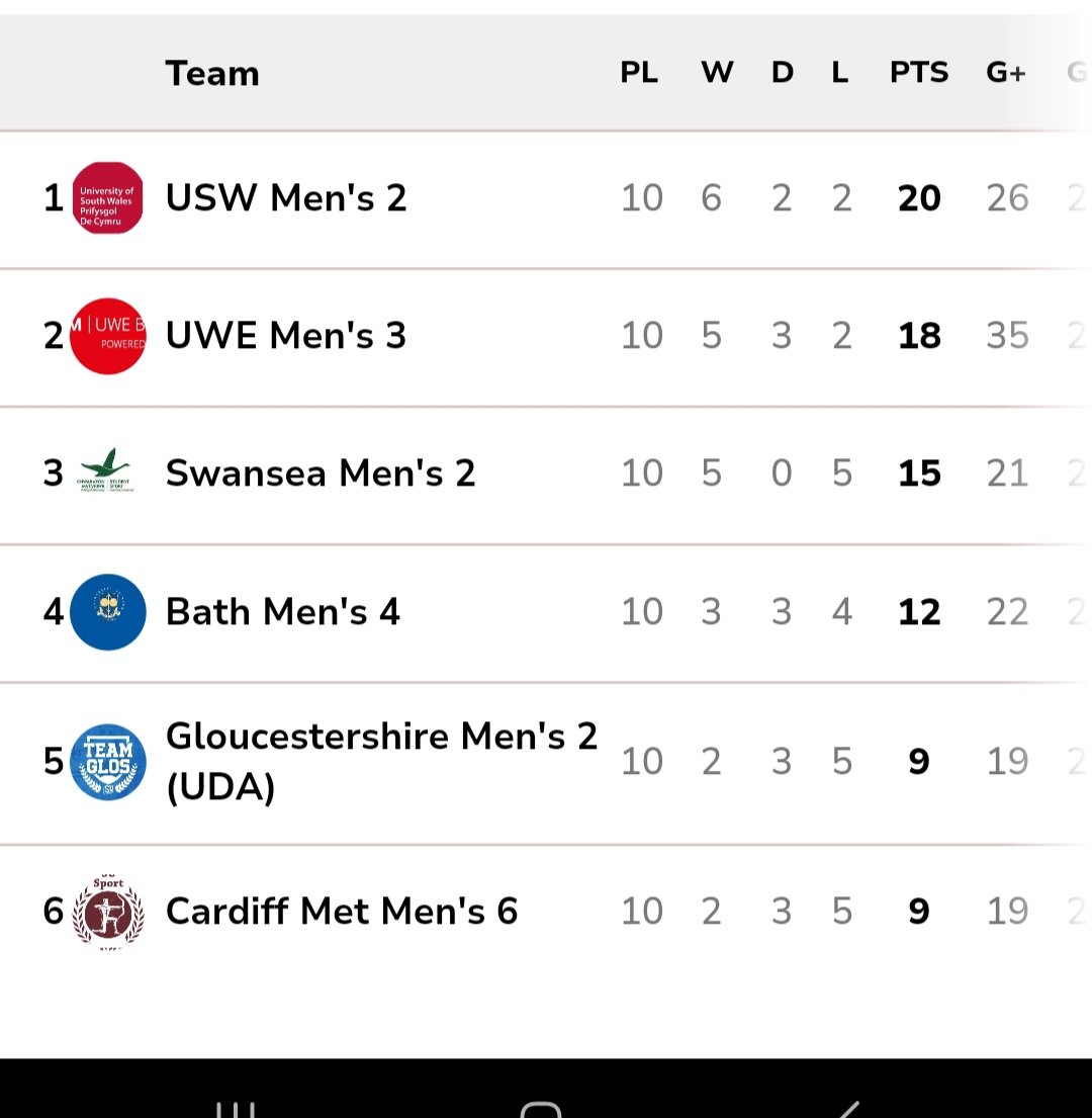 USW Football 2s tweet media