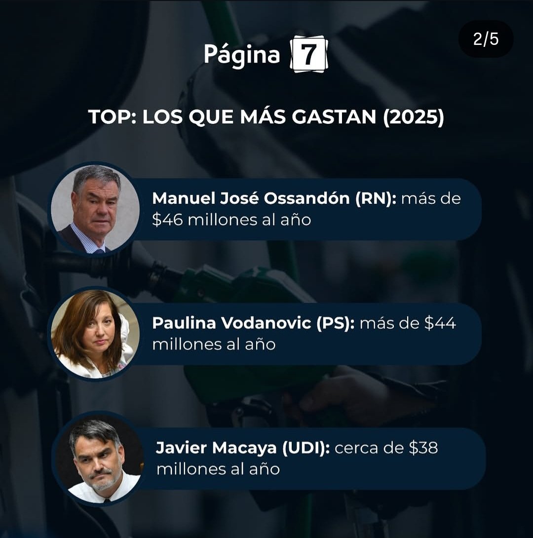 F3liGutierrez's tweet photo. Con razón Ossandon se enojó tanto sí el culiao se hecha +46M al año solo en bencina para viajar de Santiago a Valparaíso. Viejo parásito. https://t.co/AvIEPLl7bU