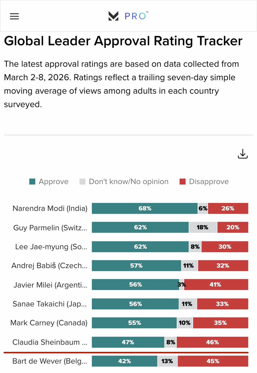 Amado Avendaño tweet media