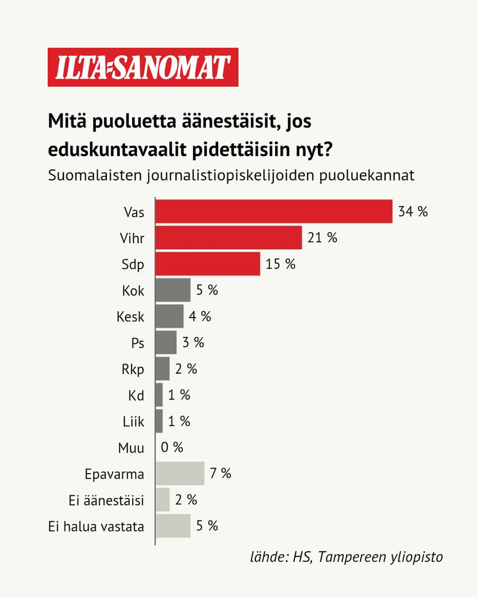 Joakim Vigelius tweet media