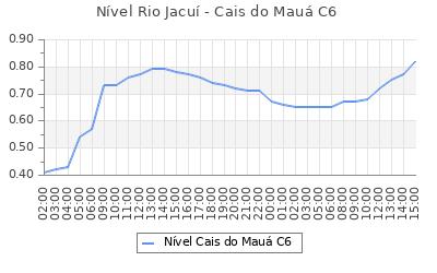 mdasflores_bot's tweet photo. Nível do Rio Jacuí no Cais Mauá C6: 0,82m ⬆️ ás 15:00. #marinadasflores #riojacui #caismaua #orladoguaiba #rioguaiba #lagoguaiba #lagoadospatos #portoalegre #poa #poars https://t.co/2tB47t1YFE