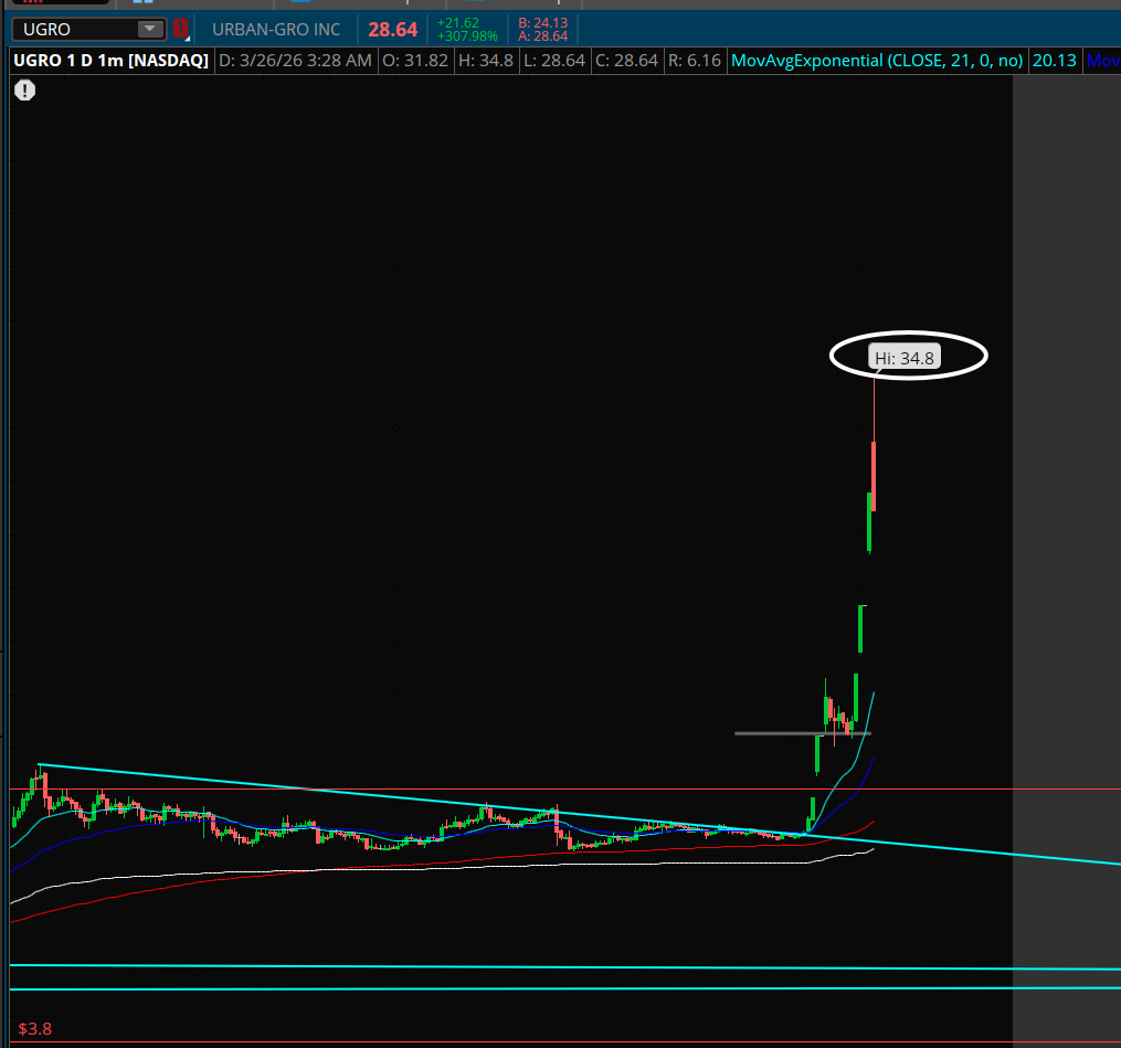 PlayBookTrades 🎯 tweet media