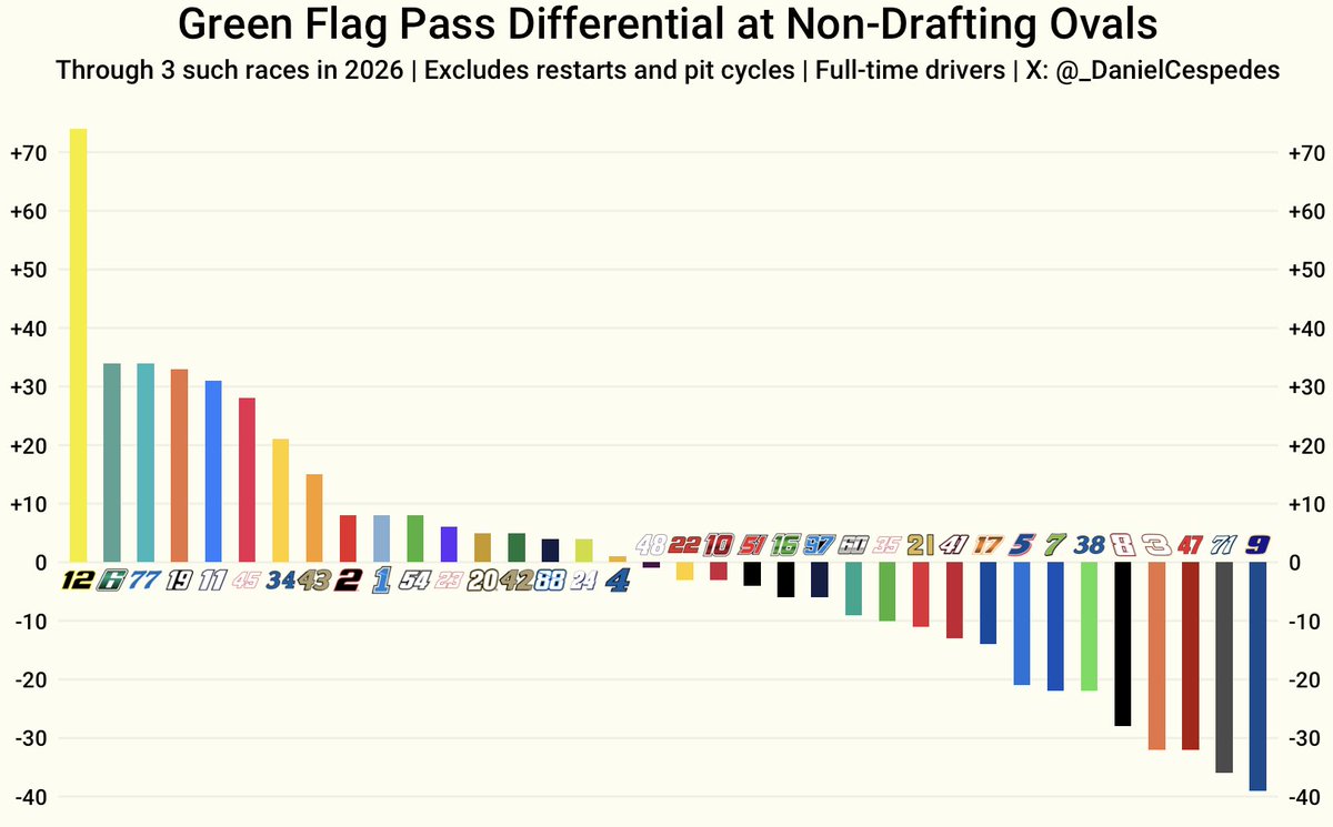 Daniel Céspedes tweet media