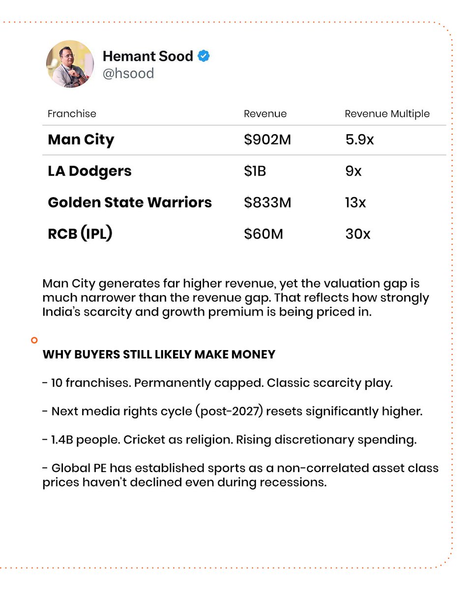 Hemant Sood tweet media