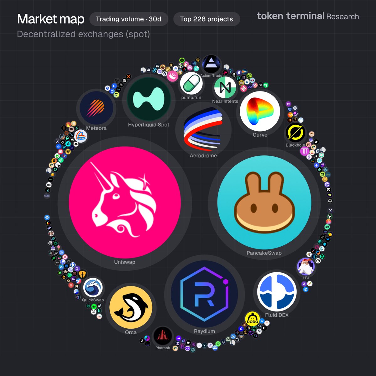 Token Terminal 📊 tweet media