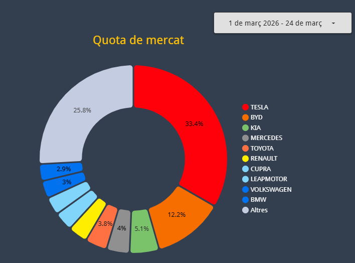 elèctrics|cat tweet media