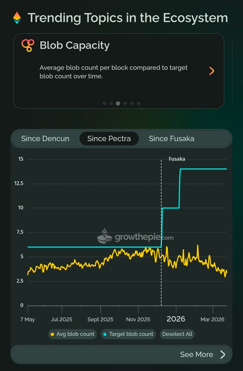 matze | growthepie 🥧 tweet media