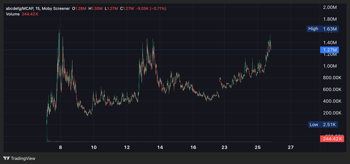 Rich Normie tweet media