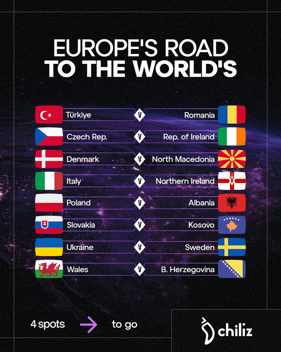 16 nations in the race, 4 spots left.

Who are you cheering for? 💬