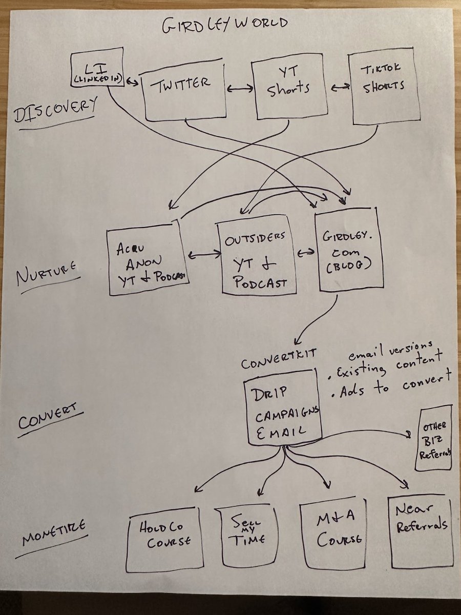 Michael Girdley tweet media
