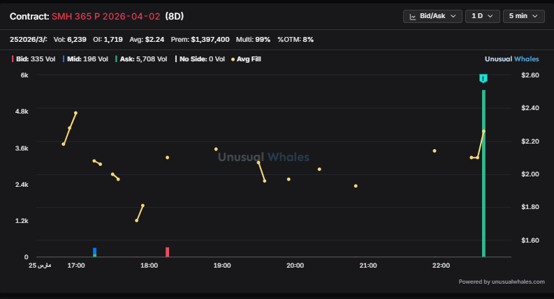 NaiF CHarT tweet media