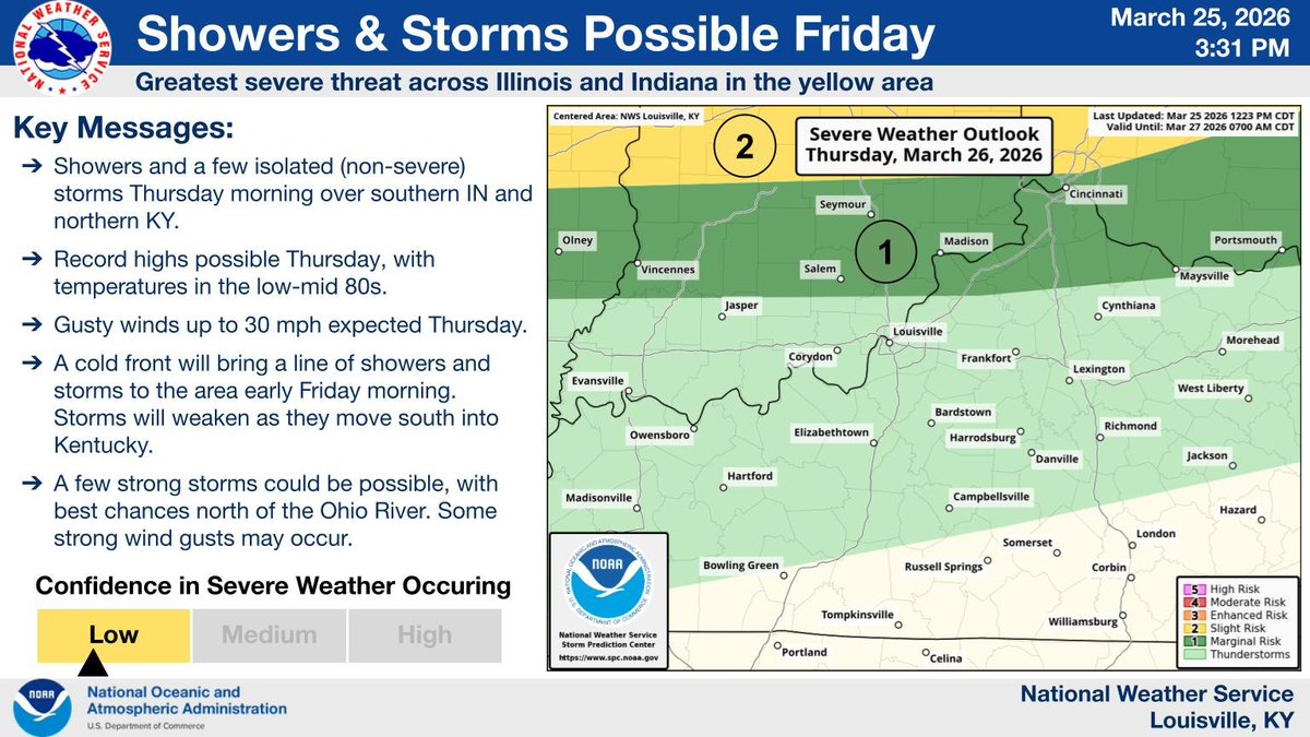 NWS Louisville tweet media