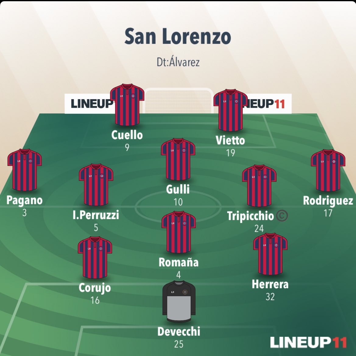 Infoo_cuerva's tweet image. ¡¡EL PRIMER 11 DE GUSTAVO!!⚽️

Este es el equipo que pone Álvarez para su debut. Con una variante bastante llamativa en el esquema, el nuevo Dt buscará arrancar con el pie derecho.

Cambios respecto al último partido:
Devecchi🔄Gill(selección)
Pagano🔄De Ritis
Rodriguez🔄Auzmendi