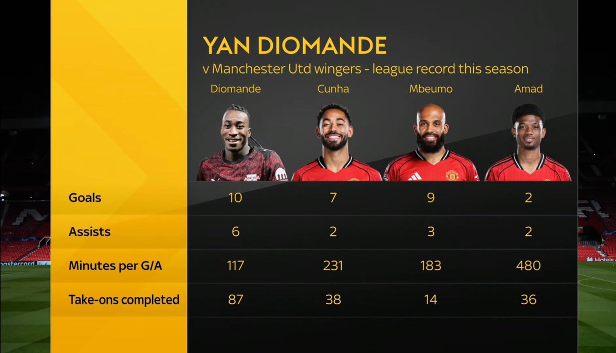 SimplyUtd tweet media