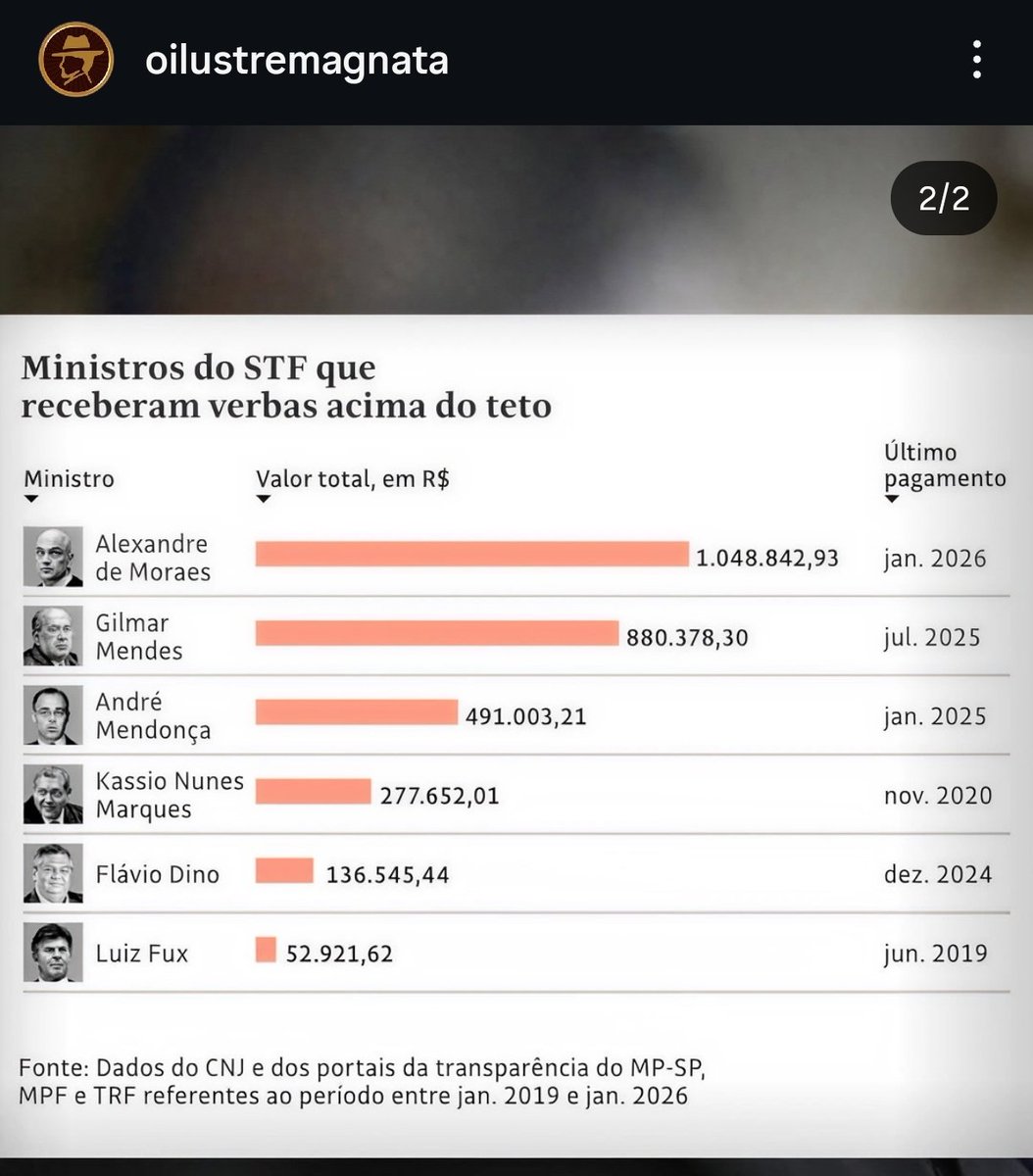 luizfernandespereira pereira (@alfernandesman) on Twitter photo 