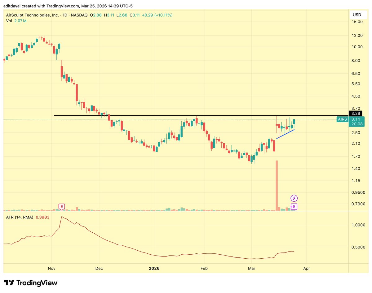 The Right Tail Trader tweet media