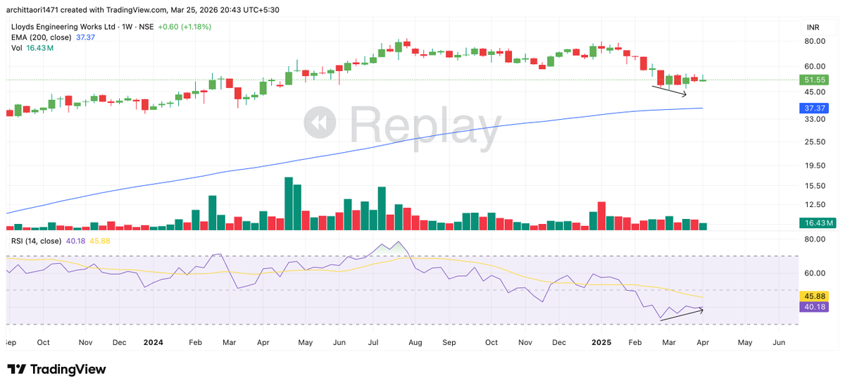 CuriousInvestor tweet media