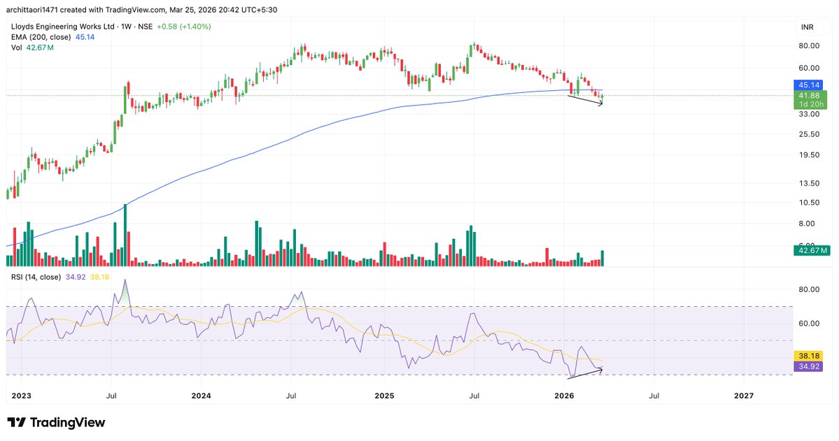 CuriousInvestor tweet media